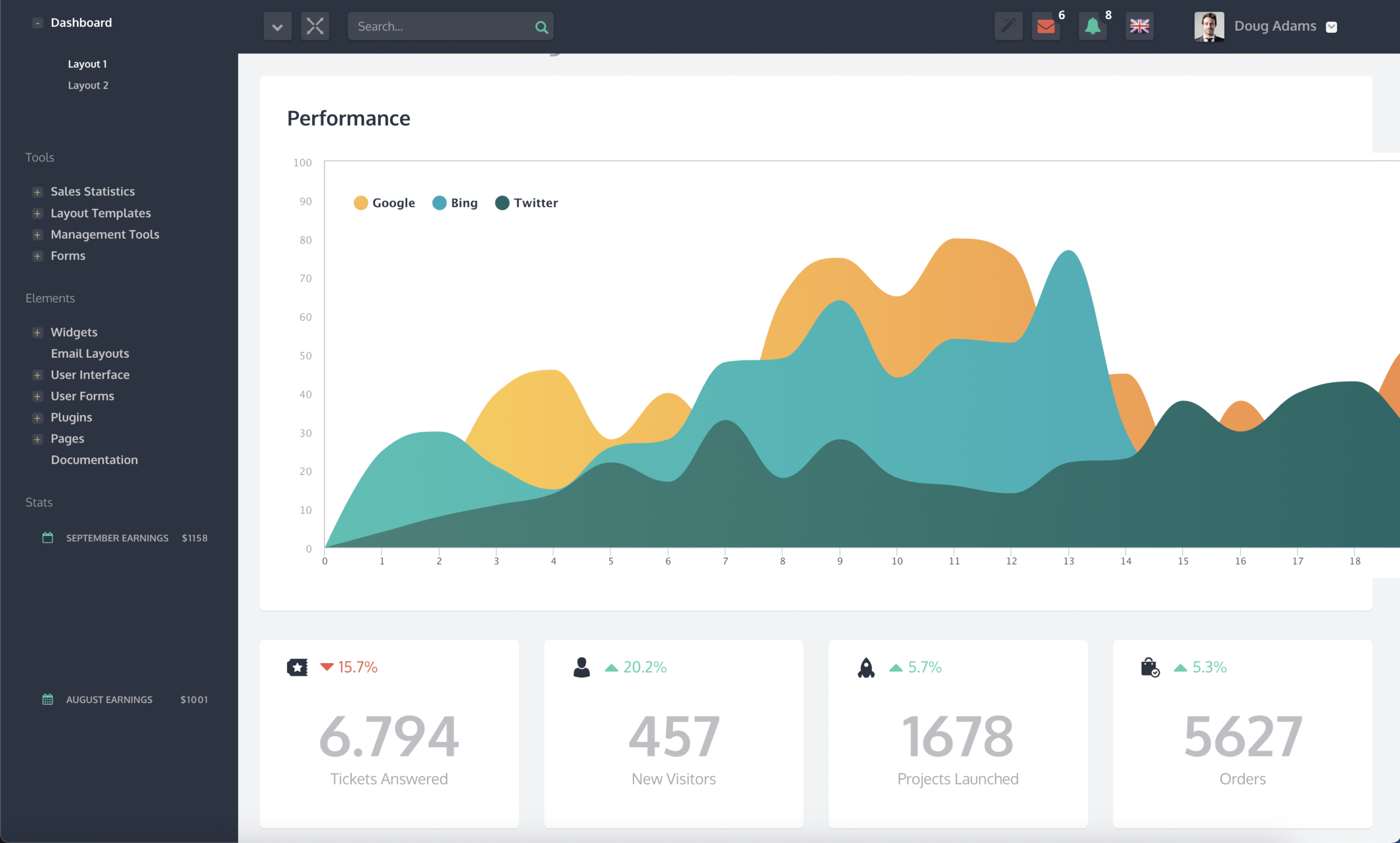 FEC · Portail Intranet